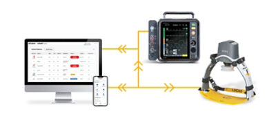 Schéma du circuit de soins illustrant le système LIFENET avec le défibrillateur LIFEPAK 35 et le système de compressions thoraciques LUCAS
