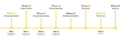 asc-build-process-timeline-graphic