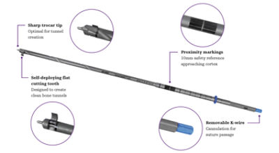 VersiTomic RR features