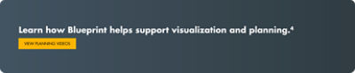 Learn how Blueprint helps enhance visualization, planning, and performance. - Request a Live Demo