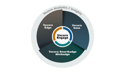 Vocera Engage info graphic