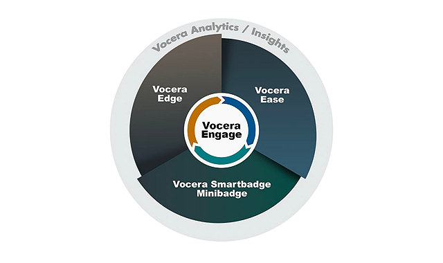 Vocera Engage info graphic