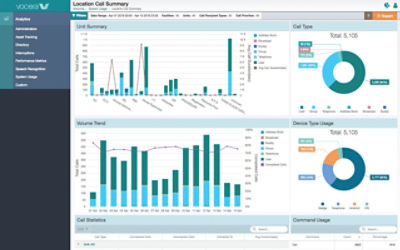 Vocera Engage analytics dashboard example 