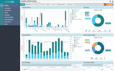 Vocear analytics screen