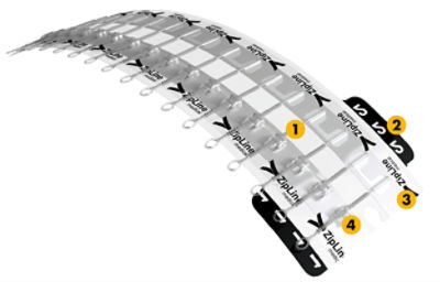 Medizip surgical zipper showing the method of puncture-free skin